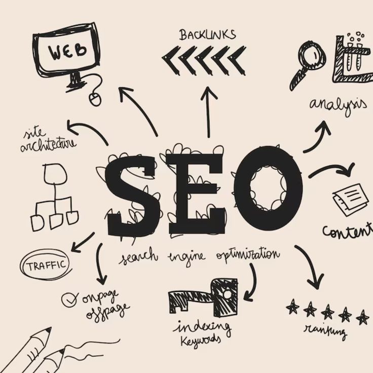 Best digital marketer in wayanad